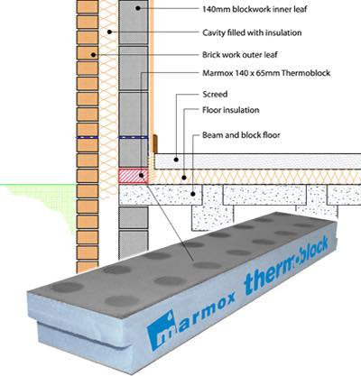 MARMOX Thermoblock Load Bearing Insulation Block (Standard 65mm) - 100mm (18 p/pk)